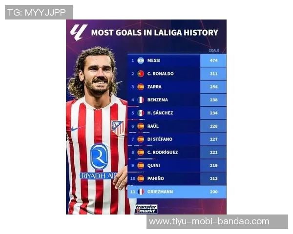 德转球员页面九月热度榜揭晓C罗领衔埃德森紧随其后梅西位列第七 德转球员页面九月热度榜揭晓C罗领衔埃德森紧随其后梅西位列第七